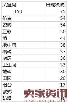 淘宝爆款宝贝标题优化秘籍