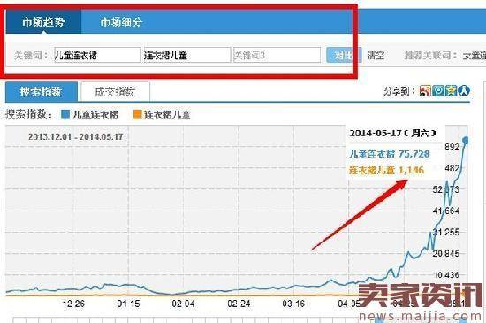 淘宝店铺宝贝的关键词怎么优化？