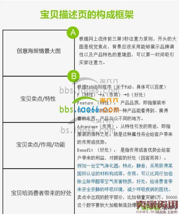 宝贝详情页设计思路及操作流程