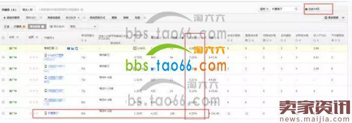 99%运营直通车必犯致命错误