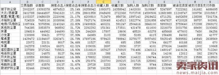 数据化分析淘宝市场让你快速突围！