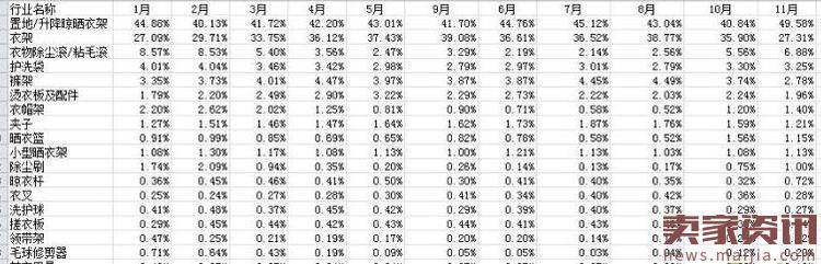 数据化分析淘宝市场让你快速突围！