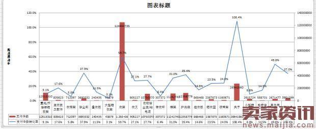 数据化分析淘宝市场让你快速突围！