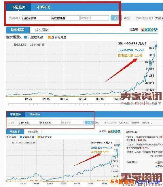 淘宝宝贝关键词优化技巧