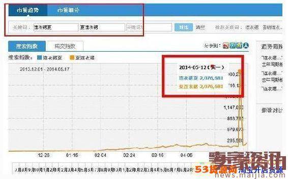 淘宝宝贝关键词优化技巧