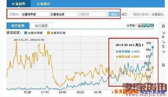 淘宝宝贝关键词优化技巧