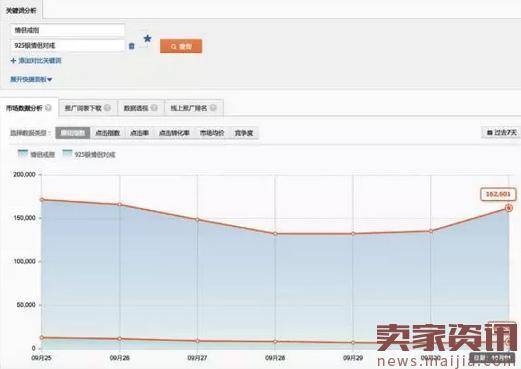 超给力的直通车运营方法！