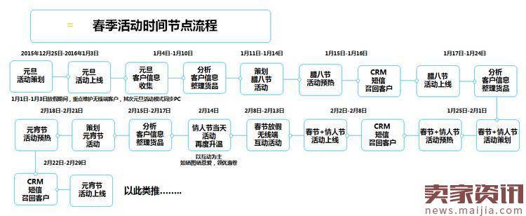 春节淘宝店铺引流技巧