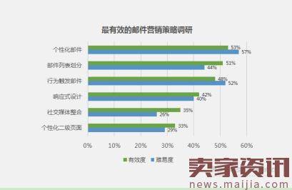 电商业2017 年四大营销趋势盘点