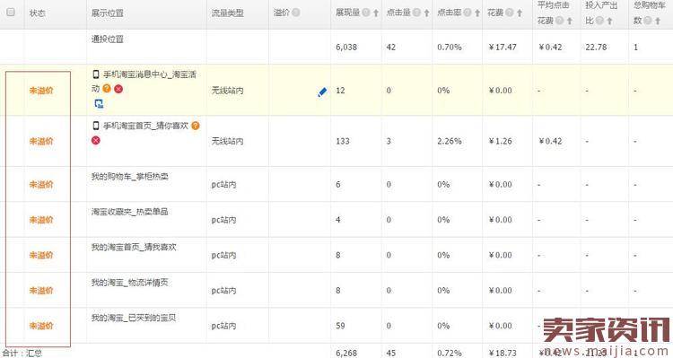 直通车定向优化的操作方法