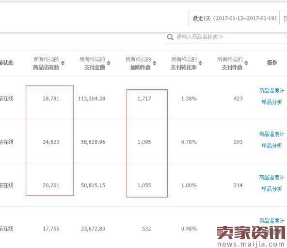 淘宝运营每天都该干些什么？