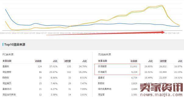 淘宝运营每天都该干些什么？