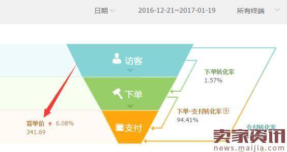 淘宝运营每天都该干些什么？