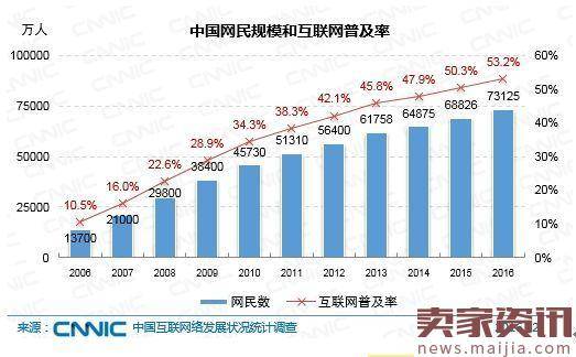 2017大变局：互联网创业补贴式烧钱已成末路