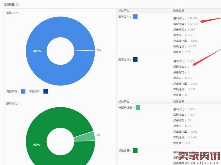 站外直通车优化技巧分享