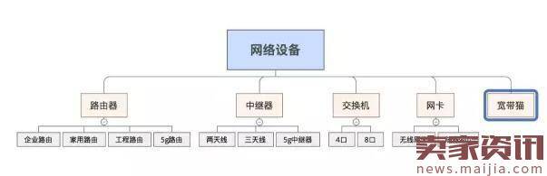 淘宝天猫店，年后开工如何做规划？