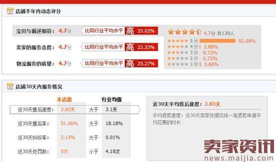 小心！淘宝卖家你需要避开这28个坑