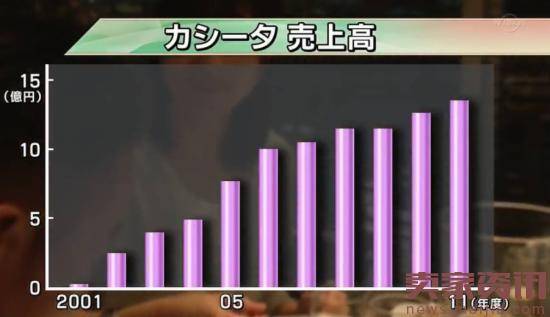 这家餐厅从不打广告却年入15亿