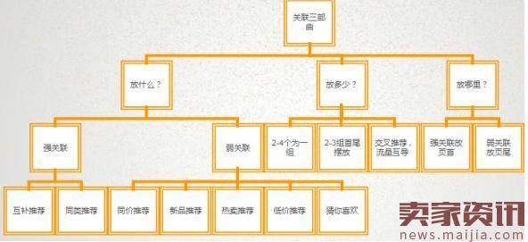 店铺转化率怎么提升？详情页很重要