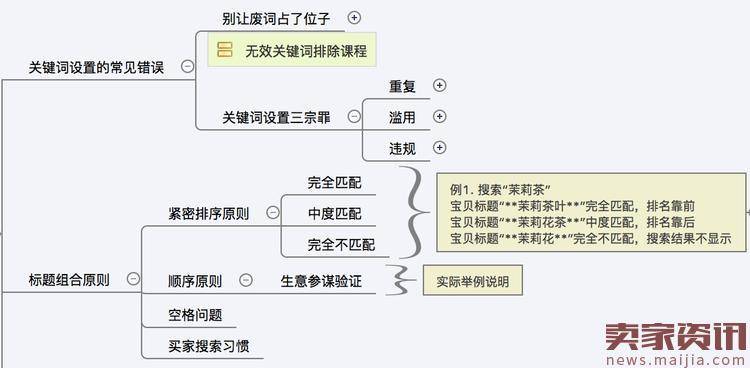 如何写出流量最大化的宝贝标题？