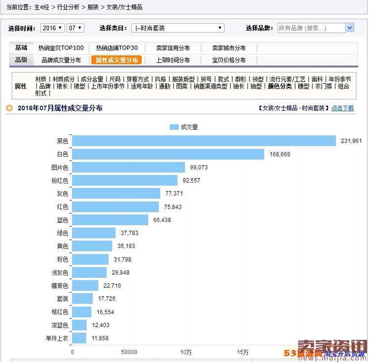 淘宝宝贝类目怎么更换？