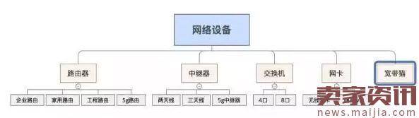 大神如何为淘宝天猫店铺做整体规划?