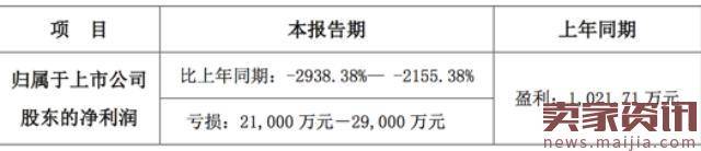 巨亏2.1亿!这个服饰品牌的转型是对是错?