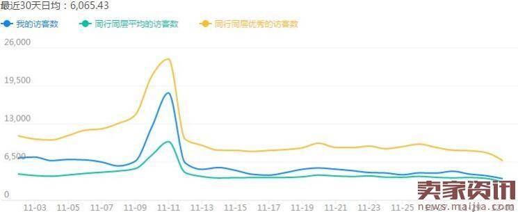 零基础店铺如何通过标题优化让流量逆袭？