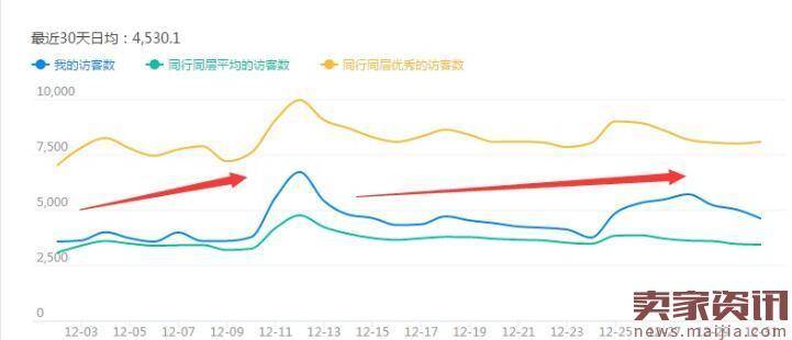 零基础店铺如何通过标题优化让流量逆袭？