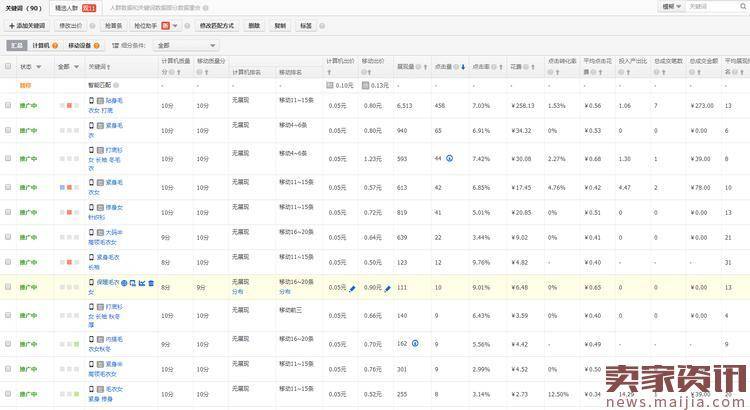 2017年淘宝直通车“开车”技能汇总