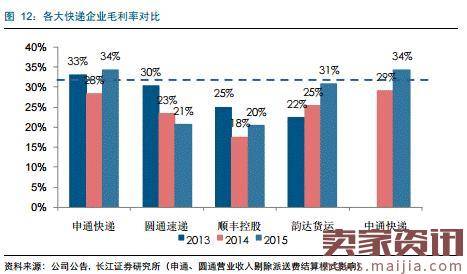 圆通否认加盟商罢运，但问题仍未解决