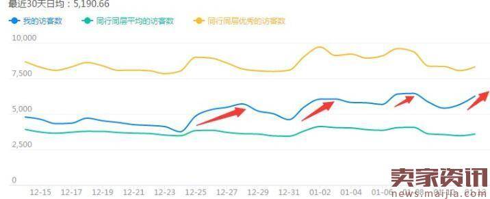 零基础店铺如何通过标题优化让流量逆袭？