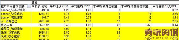 新手卖家怎么优化钻展？