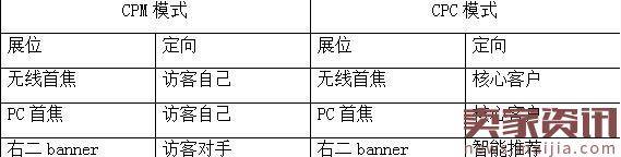 新手卖家怎么优化钻展？