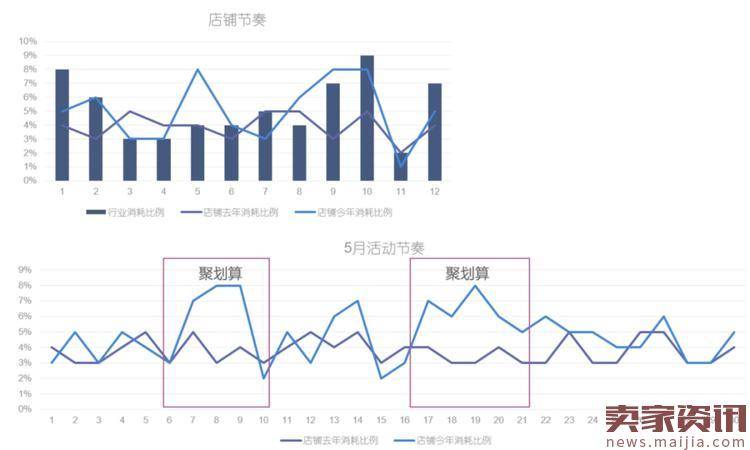 春节后网店推广需考虑的四大因素