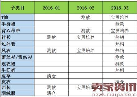 春节后网店推广需考虑的四大因素