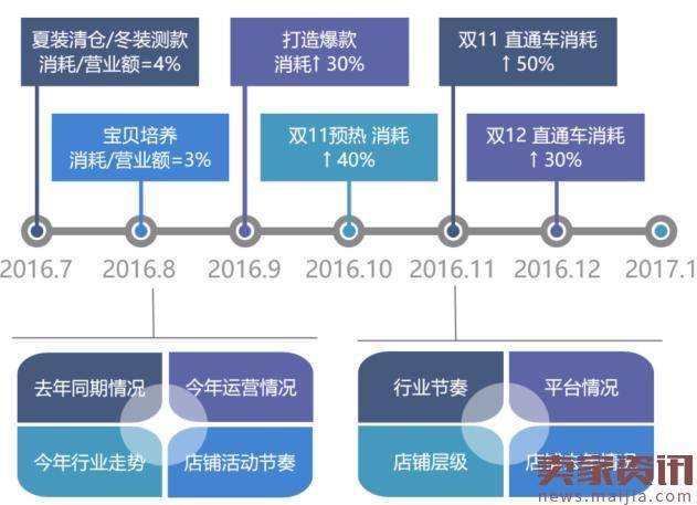 春节后网店推广需考虑的四大因素