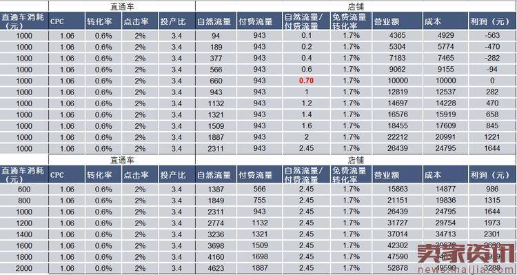 春节后网店推广需考虑的四大因素