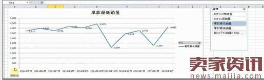 淘宝运营技巧之市场分析