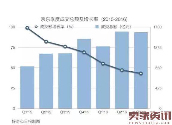 刘强东:把苏宁赶出宿迁,把支付宝踩在脚下