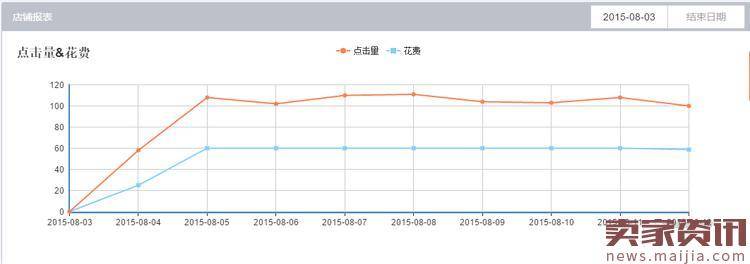 怎么选择淘宝宝贝类目？