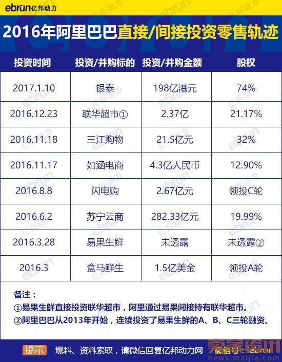 大润发被传收购：实体的命,天猫的局