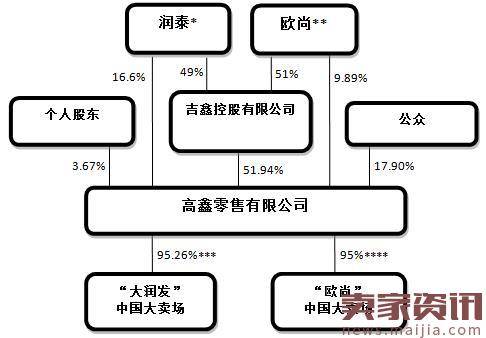 大润发被传收购：实体的命,天猫的局