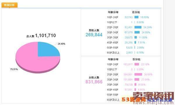 淘宝新手开网店运营技巧