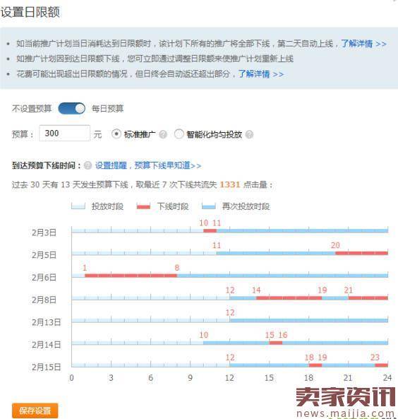 挖掘潜力爆款，一定要学会测款！