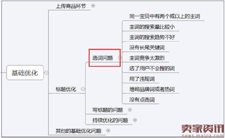 2017年中小卖家的女装店铺该怎么运营？