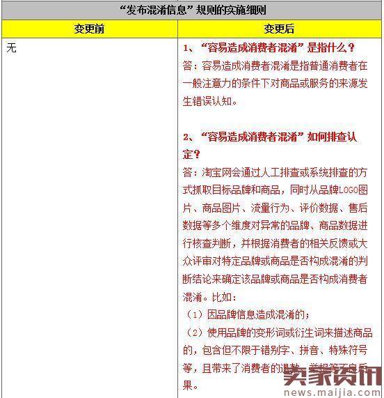 淘宝会员发布混淆信息后果将很严重！