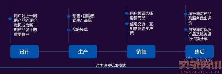 淘宝行业发布了网络消费八大趋势