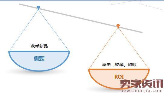 淡季投产比低,店铺如何合理做推广?