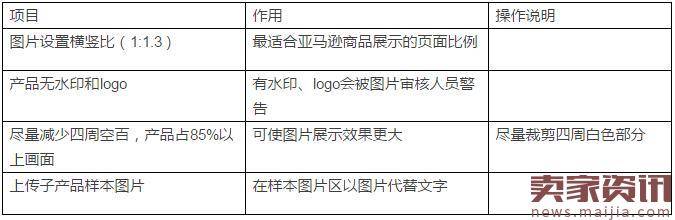 看透亚马逊站内搜索优化，提高转化率